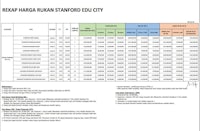 a table showing the cost of a school in a city